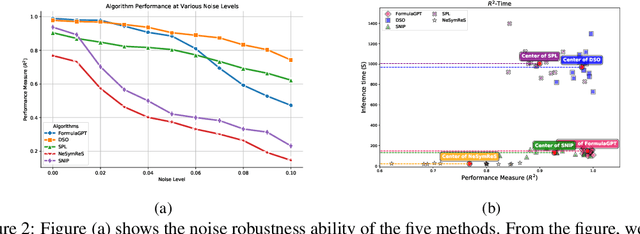 Figure 3 for Generative Pre-Trained Transformer for Symbolic Regression Base In-Context Reinforcement Learning