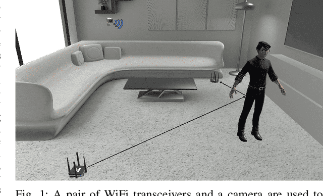 Figure 1 for ViFi-ReID: A Two-Stream Vision-WiFi Multimodal Approach for Person Re-identification