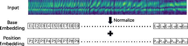 Figure 3 for ViFi-ReID: A Two-Stream Vision-WiFi Multimodal Approach for Person Re-identification