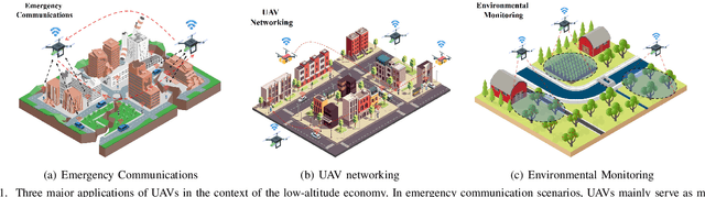 Figure 1 for DRL Optimization Trajectory Generation via Wireless Network Intent-Guided Diffusion Models for Optimizing Resource Allocation