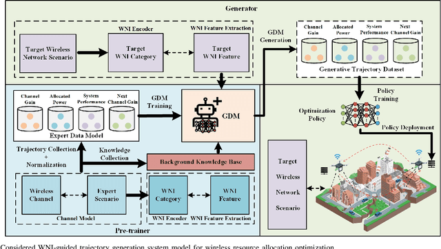 Figure 3 for DRL Optimization Trajectory Generation via Wireless Network Intent-Guided Diffusion Models for Optimizing Resource Allocation