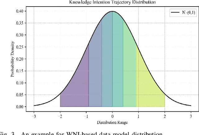 Figure 4 for DRL Optimization Trajectory Generation via Wireless Network Intent-Guided Diffusion Models for Optimizing Resource Allocation