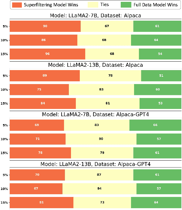 Figure 3 for Superfiltering: Weak-to-Strong Data Filtering for Fast Instruction-Tuning