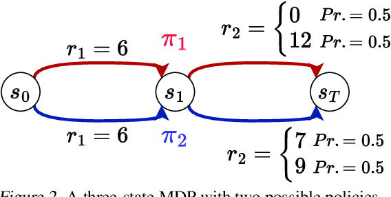 Figure 3 for To the Max: Reinventing Reward in Reinforcement Learning