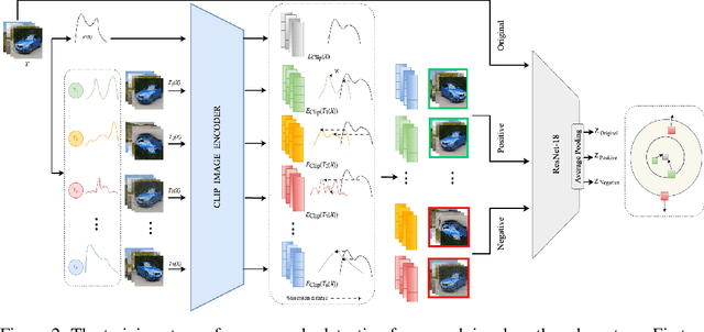 Figure 3 for Enhancing Anomaly Detection Generalization through Knowledge Exposure: The Dual Effects of Augmentation