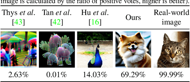 Figure 4 for Diffusion to Confusion: Naturalistic Adversarial Patch Generation Based on Diffusion Model for Object Detector