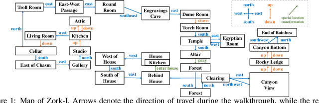 Figure 1 for MANGO: A Benchmark for Evaluating Mapping and Navigation Abilities of Large Language Models