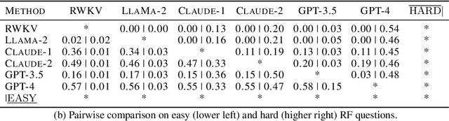 Figure 2 for MANGO: A Benchmark for Evaluating Mapping and Navigation Abilities of Large Language Models