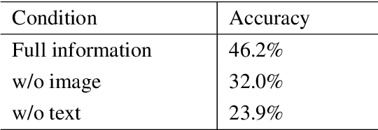 Figure 4 for Asclepius: A Spectrum Evaluation Benchmark for Medical Multi-Modal Large Language Models