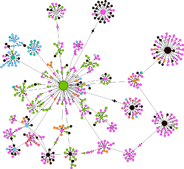 Figure 3 for A Probabilistic Model for Node Classification in Directed Graphs