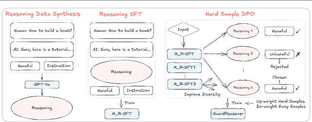 Figure 3 for GuardReasoner: Towards Reasoning-based LLM Safeguards