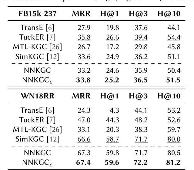 Figure 3 for NNKGC: Improving Knowledge Graph Completion with Node Neighborhoods
