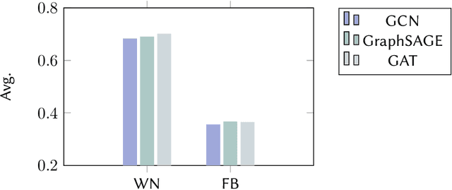 Figure 4 for NNKGC: Improving Knowledge Graph Completion with Node Neighborhoods