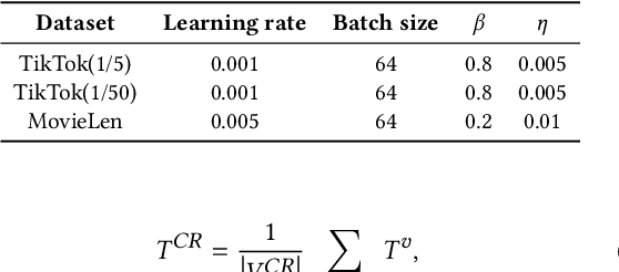 Figure 4 for Multi-Aggregator Time-Warping Heterogeneous Graph Neural Network for Personalized Micro-Video Recommendation