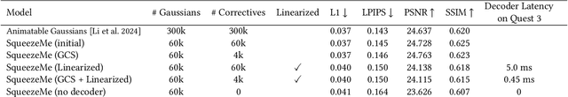 Figure 2 for SqueezeMe: Efficient Gaussian Avatars for VR