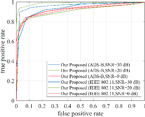 Figure 4 for Rogue Emitter Detection Using Hybrid Network of Denoising Autoencoder and Deep Metric Learning