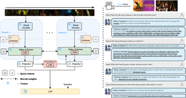 Figure 1 for $\infty$-Video: A Training-Free Approach to Long Video Understanding via Continuous-Time Memory Consolidation