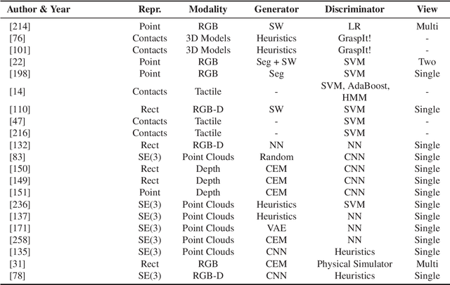 Figure 4 for Robotic Grasping from Classical to Modern: A Survey