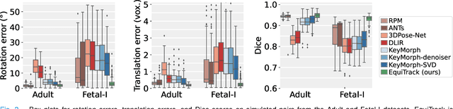 Figure 2 for SE-Equivariant and Noise-Invariant 3D Motion Tracking in Medical Images