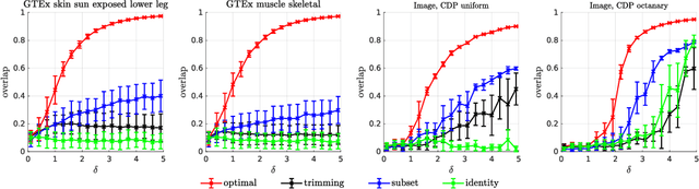 Figure 4 for Spectral Estimators for Structured Generalized Linear Models via Approximate Message Passing