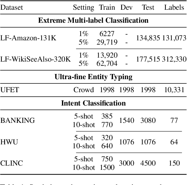 Figure 2 for Dense Retrieval as Indirect Supervision for Large-space Decision Making