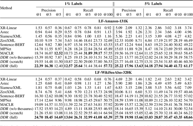 Figure 3 for Dense Retrieval as Indirect Supervision for Large-space Decision Making