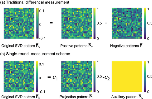 Figure 2 for Dual-mode adaptive-SVD ghost imaging