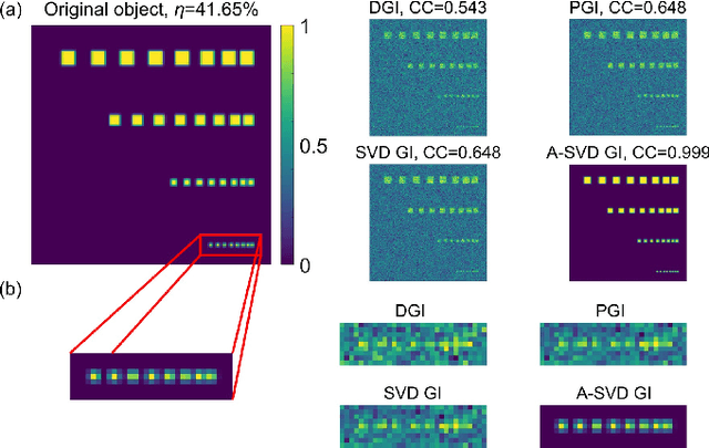 Figure 3 for Dual-mode adaptive-SVD ghost imaging