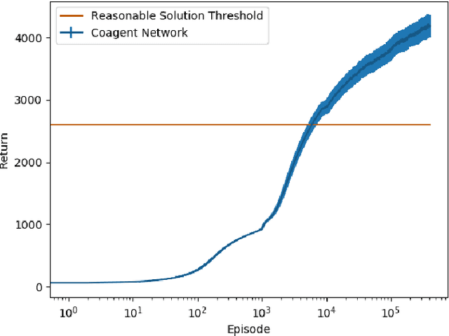 Figure 3 for Coagent Networks: Generalized and Scaled