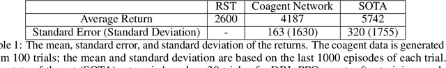 Figure 2 for Coagent Networks: Generalized and Scaled