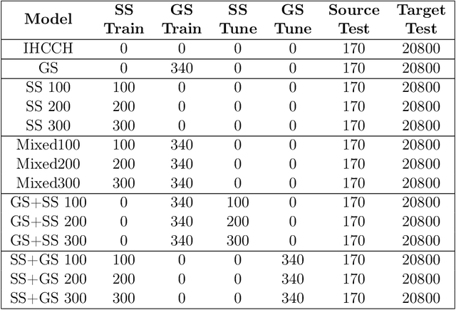 Figure 4 for Domain Adaptation using Silver Standard Labels for Ki-67 Scoring in Digital Pathology: A Step Closer to Widescale Deployment