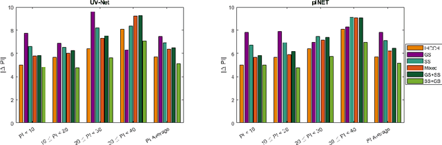 Figure 3 for Domain Adaptation using Silver Standard Labels for Ki-67 Scoring in Digital Pathology: A Step Closer to Widescale Deployment
