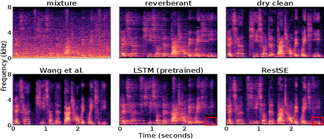 Figure 2 for Restorative Speech Enhancement: A Progressive Approach Using SE and Codec Modules