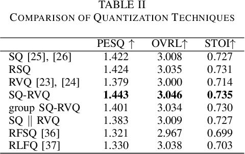 Figure 4 for Restorative Speech Enhancement: A Progressive Approach Using SE and Codec Modules