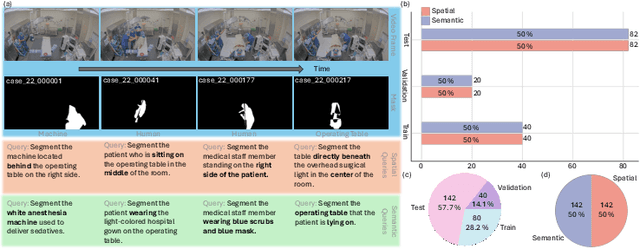 Figure 3 for Operating Room Workflow Analysis via Reasoning Segmentation over Digital Twins