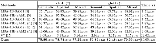 Figure 2 for Operating Room Workflow Analysis via Reasoning Segmentation over Digital Twins