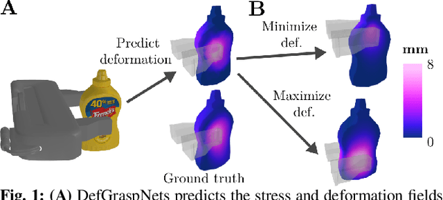 Figure 1 for DefGraspNets: Grasp Planning on 3D Fields with Graph Neural Nets