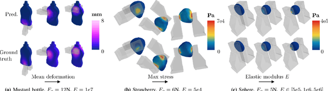 Figure 3 for DefGraspNets: Grasp Planning on 3D Fields with Graph Neural Nets