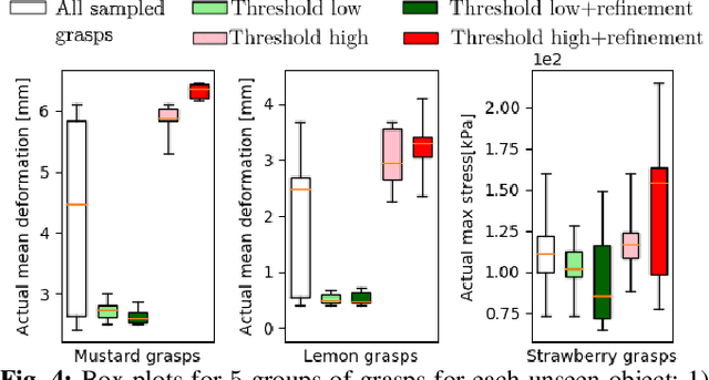 Figure 4 for DefGraspNets: Grasp Planning on 3D Fields with Graph Neural Nets