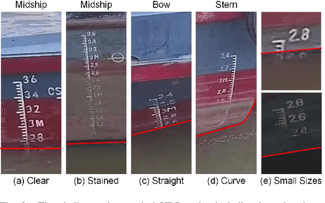 Figure 4 for Multi-Task Learning-Enabled Automatic Vessel Draft Reading for Intelligent Maritime Surveillance