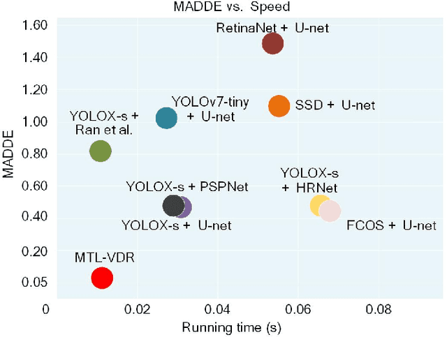 Figure 2 for Multi-Task Learning-Enabled Automatic Vessel Draft Reading for Intelligent Maritime Surveillance