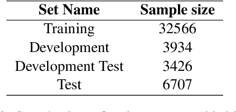 Figure 3 for LowResource at BLP-2023 Task 2: Leveraging BanglaBert for Low Resource Sentiment Analysis of Bangla Language