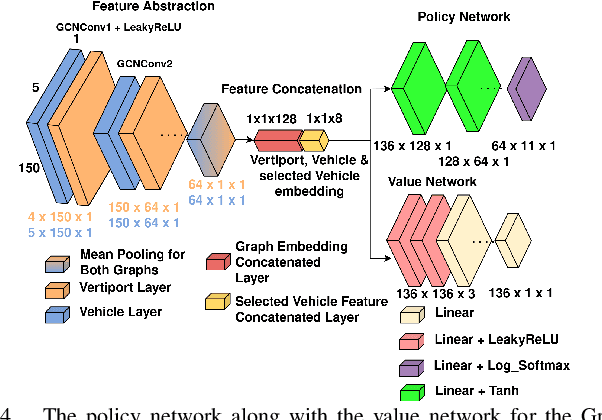 Figure 4 for Fast Decision Support for Air Traffic Management at Urban Air Mobility Vertiports using Graph Learning