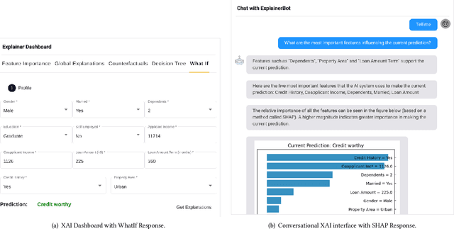 Figure 3 for Is Conversational XAI All You Need? Human-AI Decision Making With a Conversational XAI Assistant