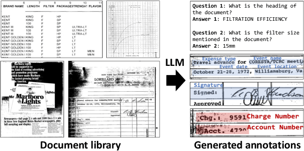 Figure 1 for DocKD: Knowledge Distillation from LLMs for Open-World Document Understanding Models