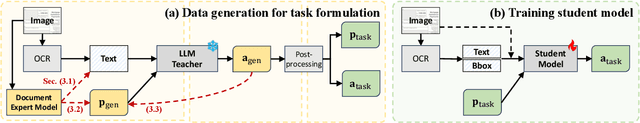 Figure 3 for DocKD: Knowledge Distillation from LLMs for Open-World Document Understanding Models