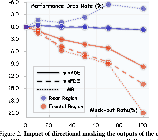 Figure 2 for AMap: Distilling Future Priors for Ahead-Aware Online HD Map Construction