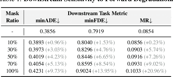 Figure 1 for AMap: Distilling Future Priors for Ahead-Aware Online HD Map Construction