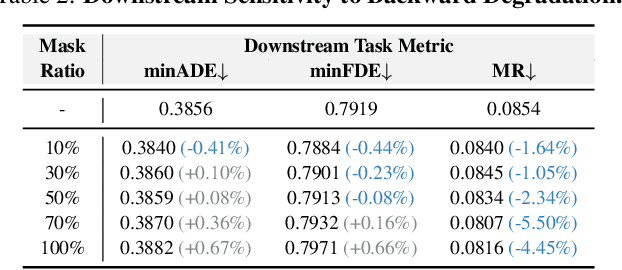 Figure 3 for AMap: Distilling Future Priors for Ahead-Aware Online HD Map Construction