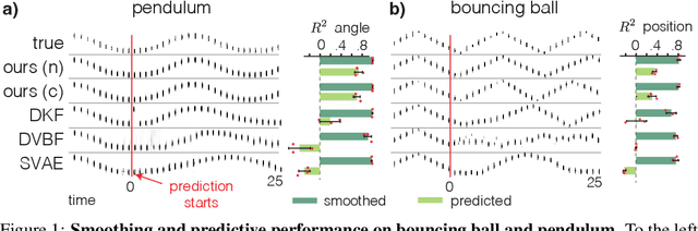 Figure 1 for Large-scale variational Gaussian state-space models